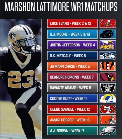 PFF on X: Marshon Lattimore allowed just 38 yards in coverage against Mike  Evans in 2017.  / X