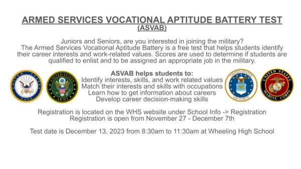 Armed Services Vocation Aptitude Battery